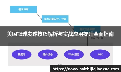 美国篮球发球技巧解析与实战应用提升全面指南